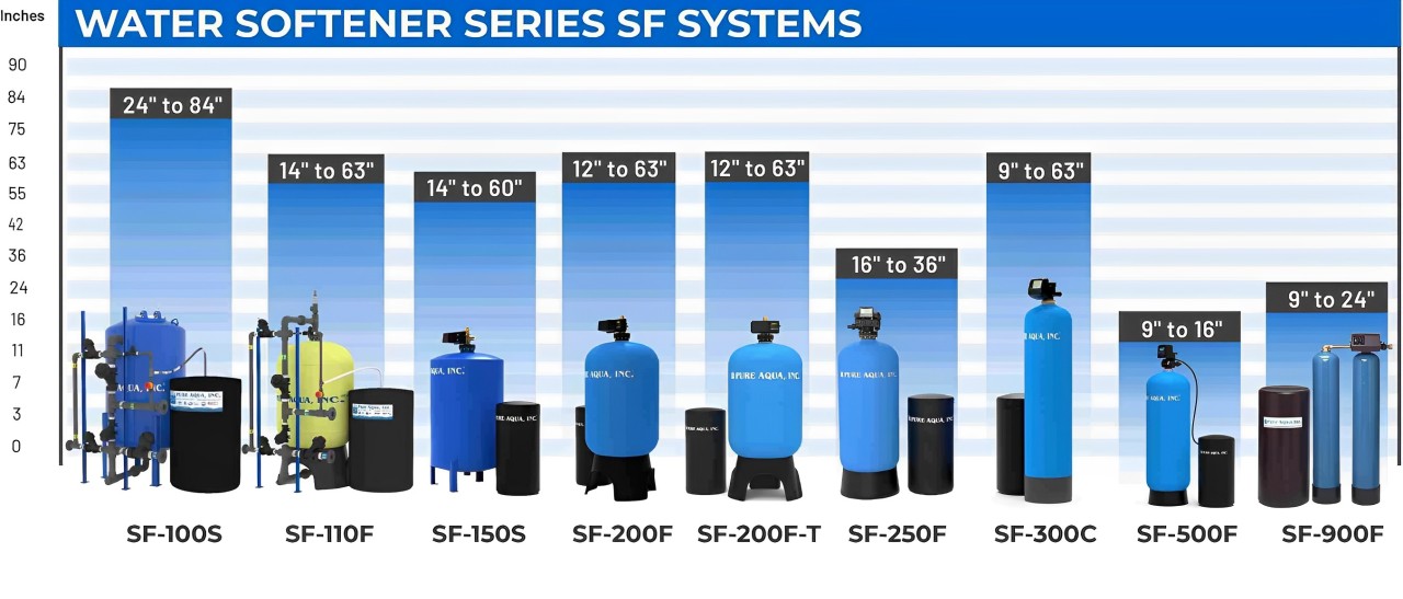 If want the Best Water Softening Systems In Delhi. Let call to Hydrostream Engineering