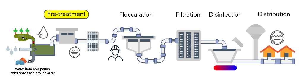 At Hydrostream Engineering You get the Best Ultra Filtration RO Plant In Delhi